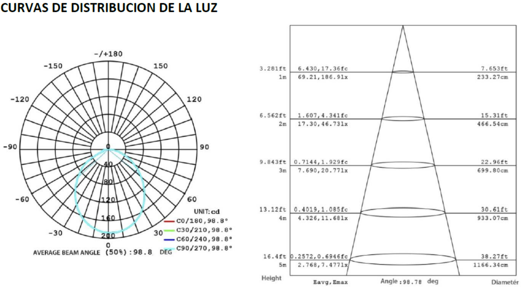 Curvas de la luz