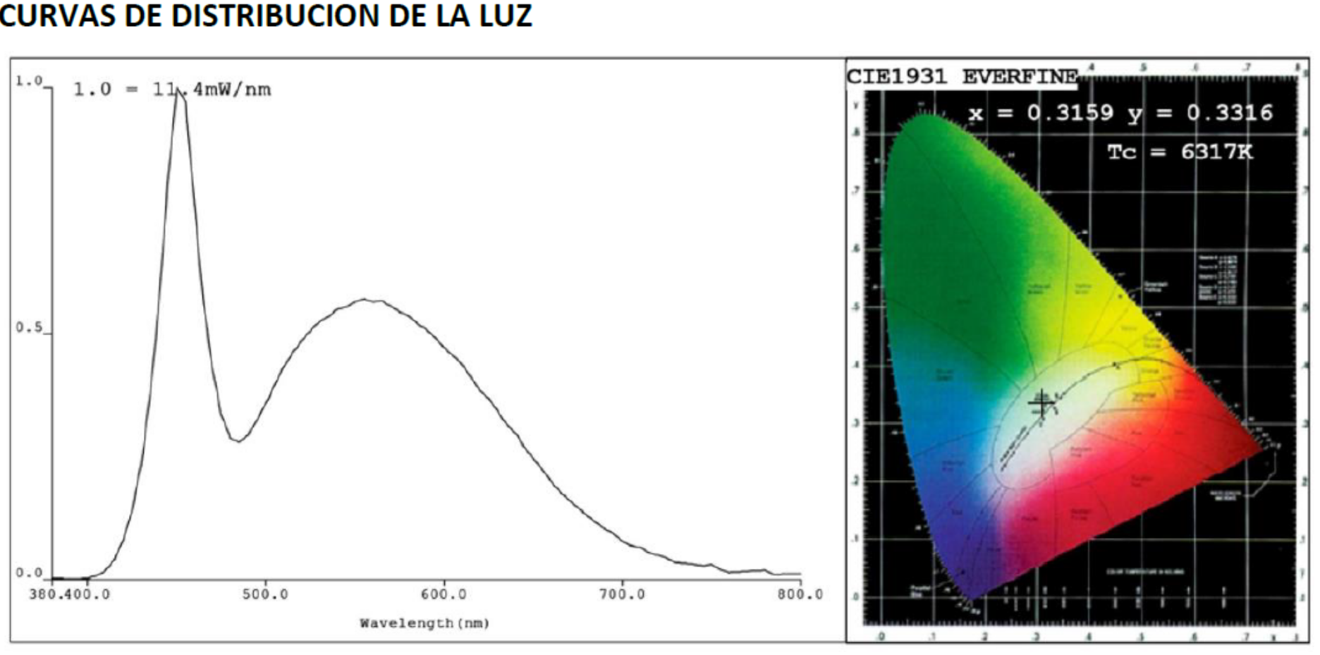 curva de luz