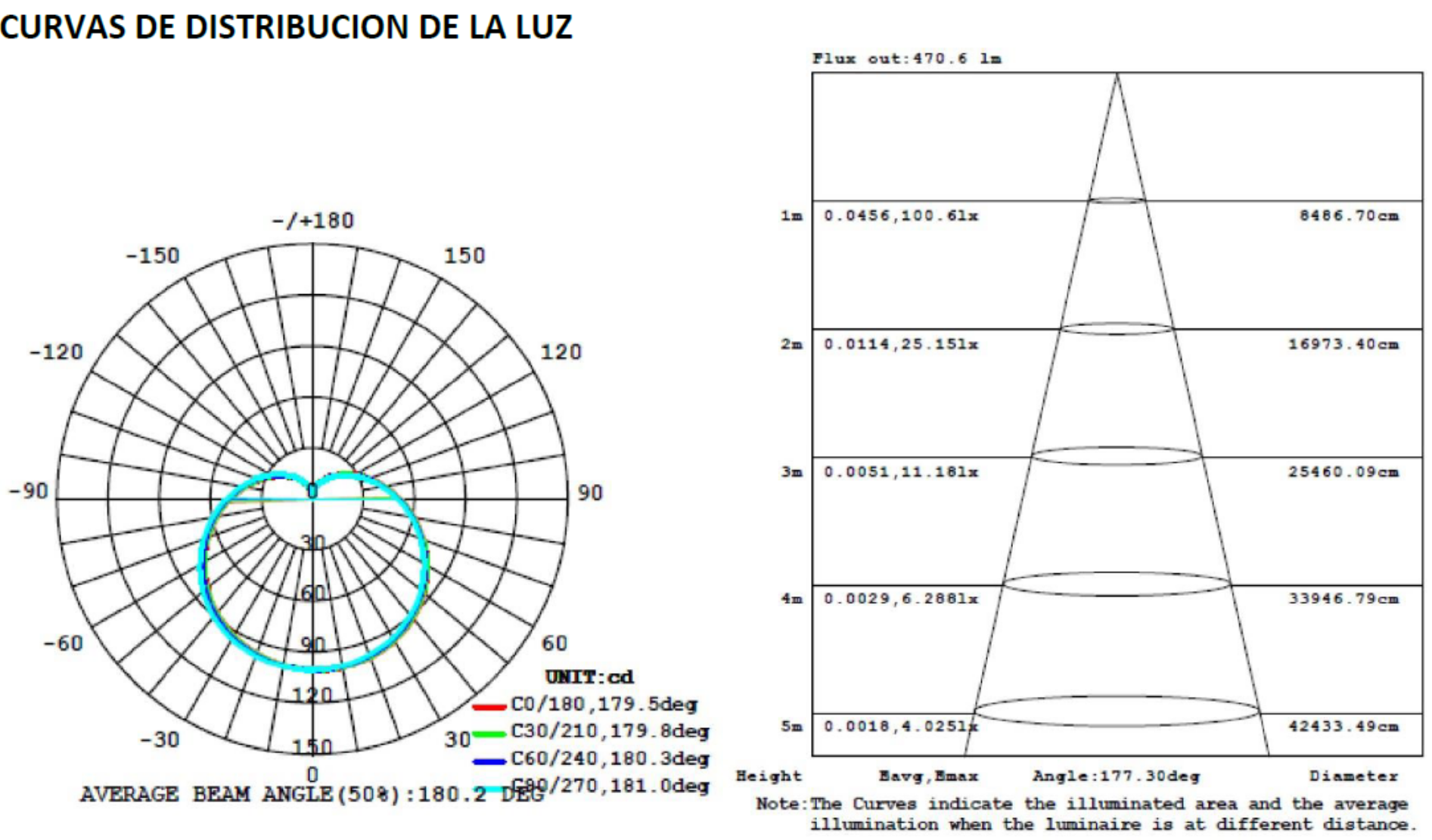 Curva de Luz